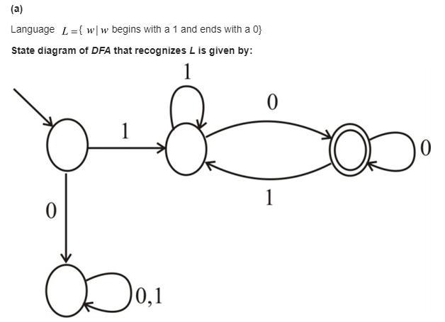 Give state diagrams of DFAs that recognize the following languages. In all parts, the-example-1