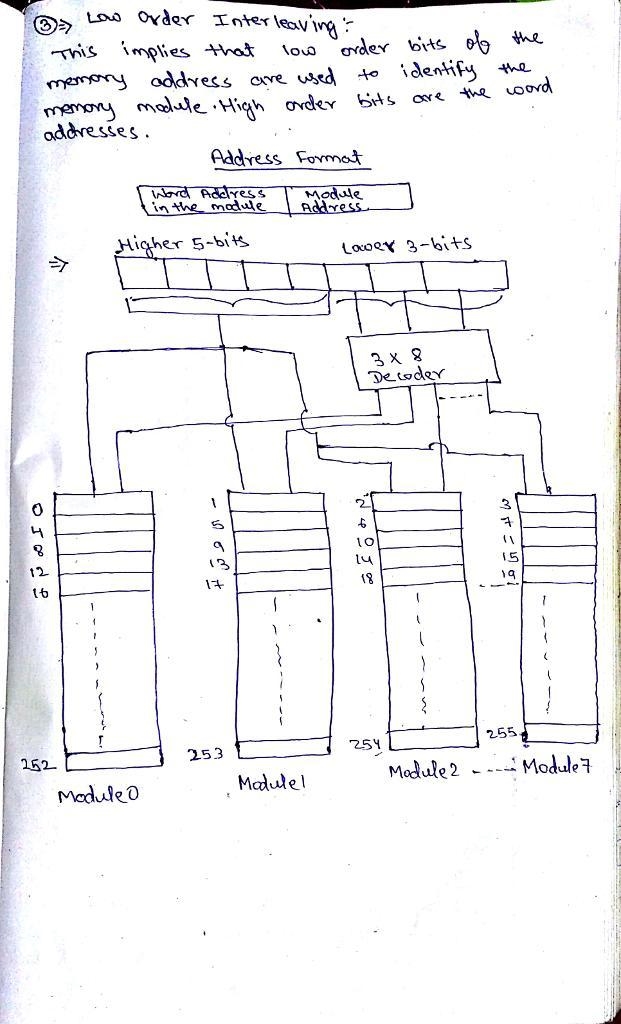 We want to construct a memory with 256 bytes in capacity. Assume that each byte has-example-3