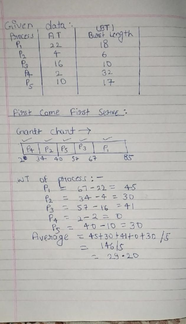 For each of the four CPU scheduling algorithm: First Come First Serve, Shortest Job-example-1