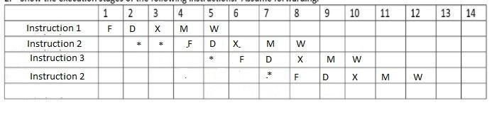 Assume that the following code segment C is executed on a pipelined architecture that-example-1