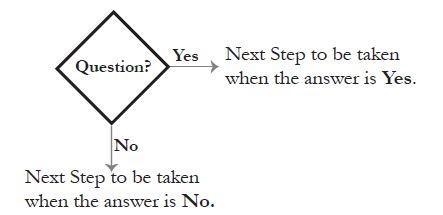 When using the following symbol, there are two arrows coming out of it. One arrow-example-1