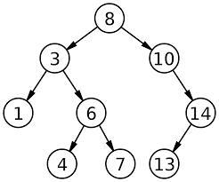 If we used an inadmissible heuristic in A* tree search, could it change the completeness-example-1