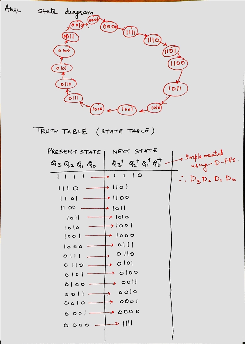 Design the 4-bit synchronous down-counter with enable using the counters in problem-example-1