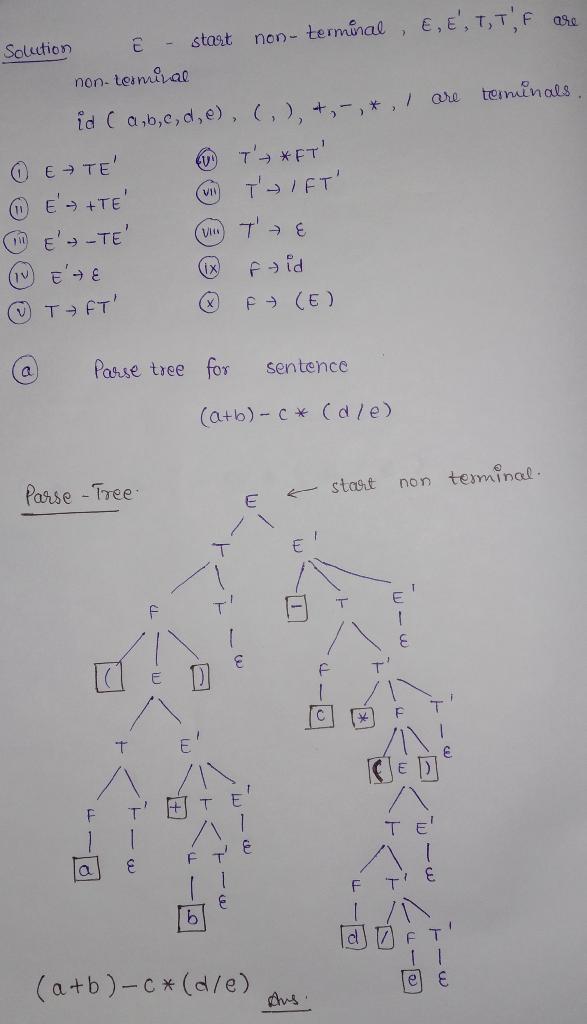 Show the parse tree for the sentence (a b)*(c-d*e) b) List the rule numbers of the-example-1