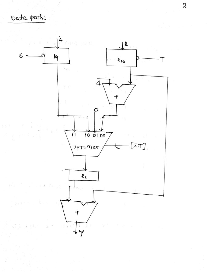 Draw a datapath that can perform the following set of register replacement and combinational-example-2