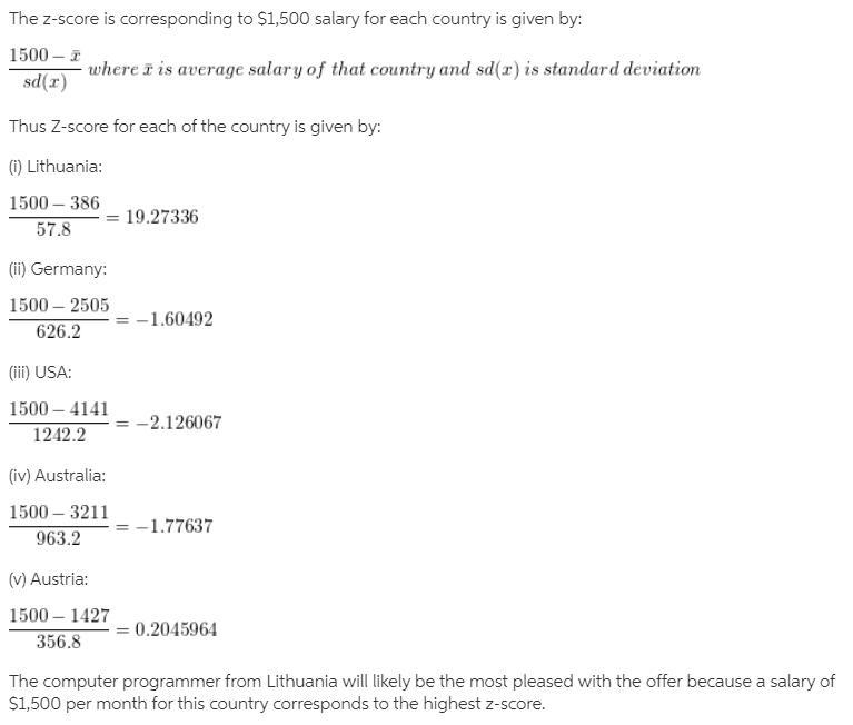 Suppose a computer programmer in each of the five countries listed is offered a salary-example-1