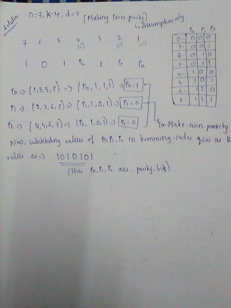 Hamming code (n, k, d) for (n=7, k=4, d=3)2.a Using the technique covered in class-example-1