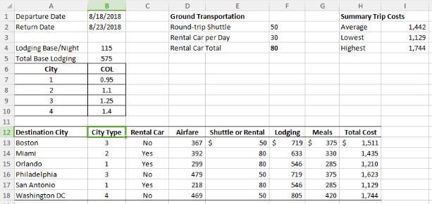 On the Cities worksheet, select the range E14:H18 and apply Comma Style with zero-example-1