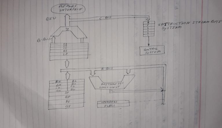 Consider an 8086 CPU used with a suitable peripheral interface IC that is used in-example-1