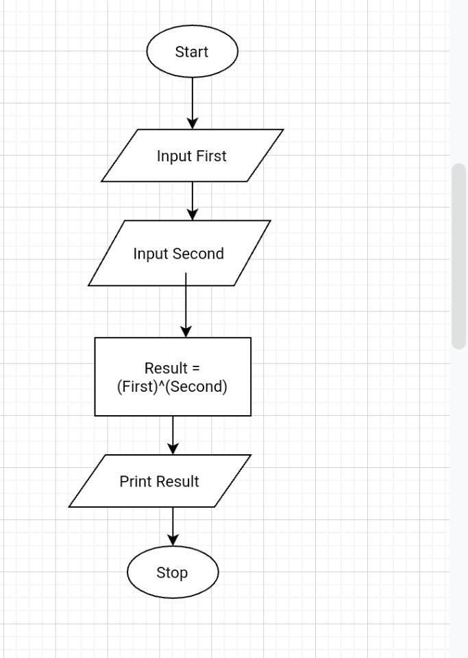 Draw a flowchart to accept two numbers, and then output the result as the first number-example-1