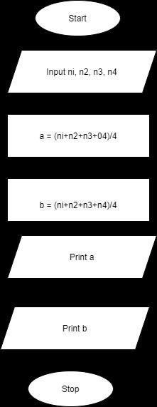 1. A flowchart of this program. (Include the hand calculated expected output value-example-1