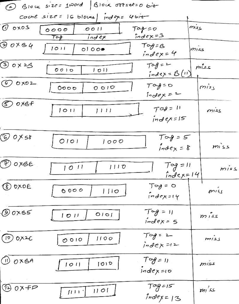 Caches are important to providing a high-performance memory hierarchy to processors-example-1