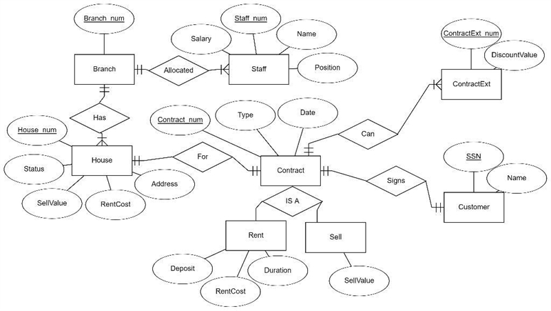 We are asked to design a database management system for all information related to-example-1