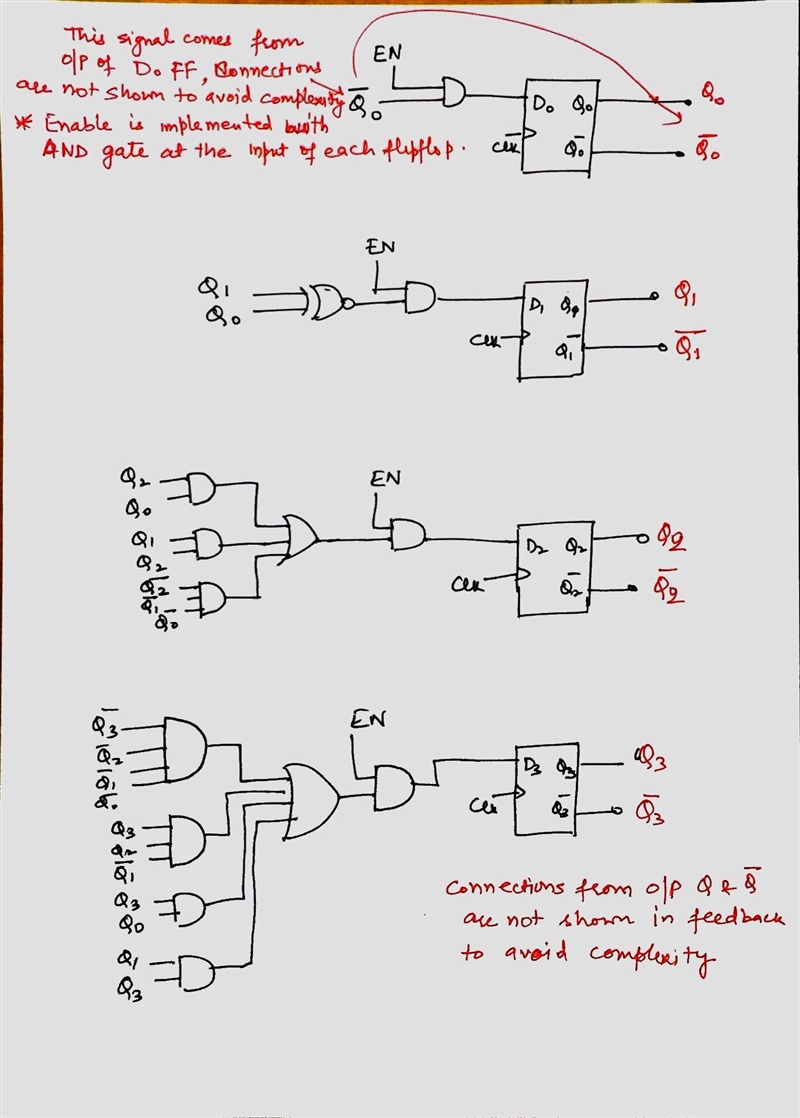 Design the 4-bit synchronous down-counter with enable using the counters in problem-example-3