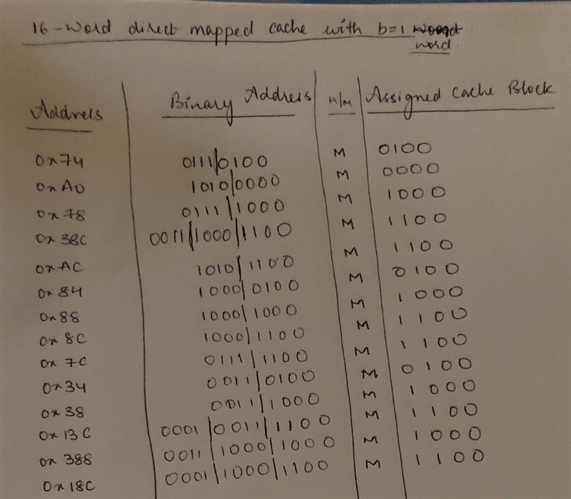 Assume a 16-word direct mapped cache with b=1 word is given. Also assume that a program-example-1