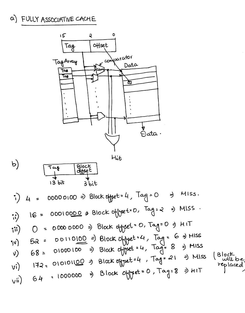 . Here is a sequence of addresses during execution of some program: 4, 16, 0, 20, 52, 68, 172, 64 Assuming-example-1