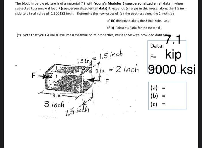 when subjected to a uniaxial load F (see personalized email data) it expands (change-example-1