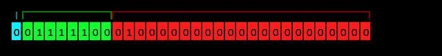 What is the smallest integer n (stored as a floating point value) such that n + 1.0 - n-example-2