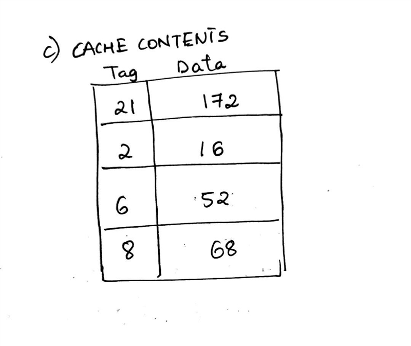 . Here is a sequence of addresses during execution of some program: 4, 16, 0, 20, 52, 68, 172, 64 Assuming-example-2