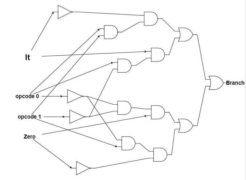 Design (draw a datapath) for a block that will help your processor decide whether-example-1