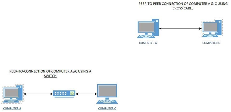 2. Imagine that the user at computer A wants to open a file that is on computer C-example-1