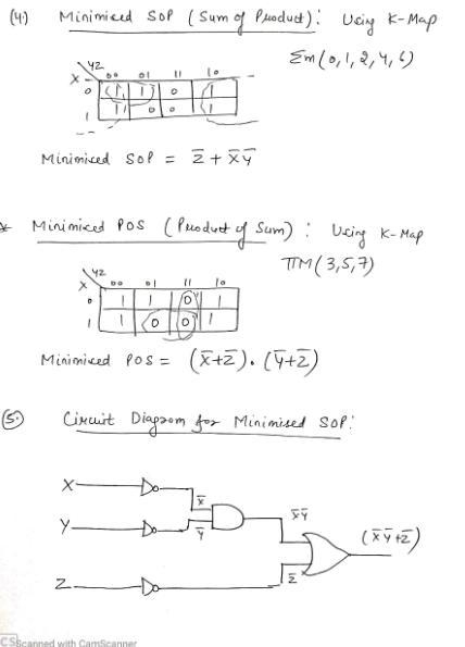 Given the function F (X, Y , Z)=Σm(0,1, 2 , 4 , 6) answer the following questions-example-2