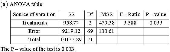 The data set monarch from Computer-Active Data Analysis by Lunn andMcNeil (1991) contains-example-2