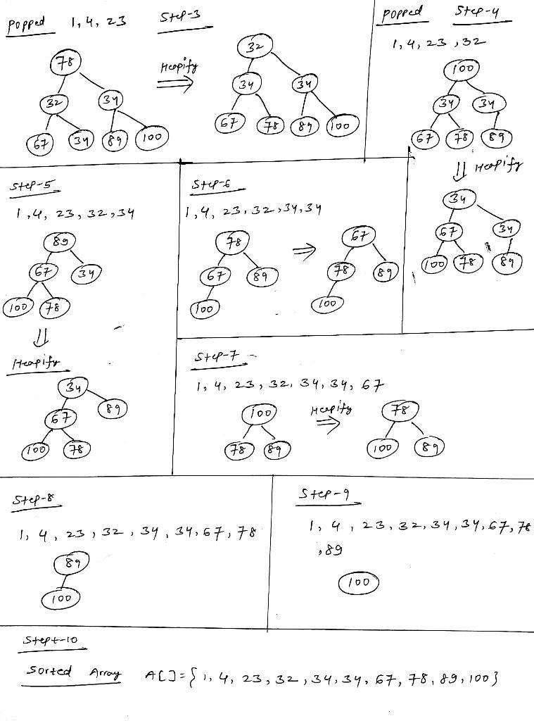 Array A is not a heap. Clearly explain why does above tree not a heap? b) Using build-example-2