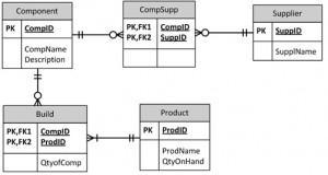 Create a simple ERD for a car dealership. Convert the diagram to a PDF file. The dealership-example-2