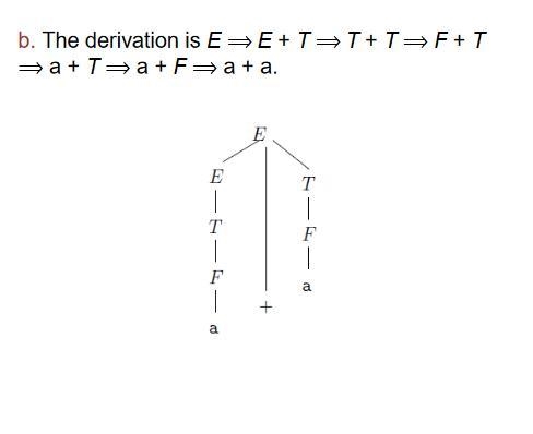 Recall the CFG G4 that we gave in Example 2.4. For convenience, let’s rename its variables-example-2