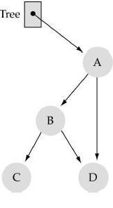 How many Leaf Nodes in the Binary Tree shown in figure:-example-1