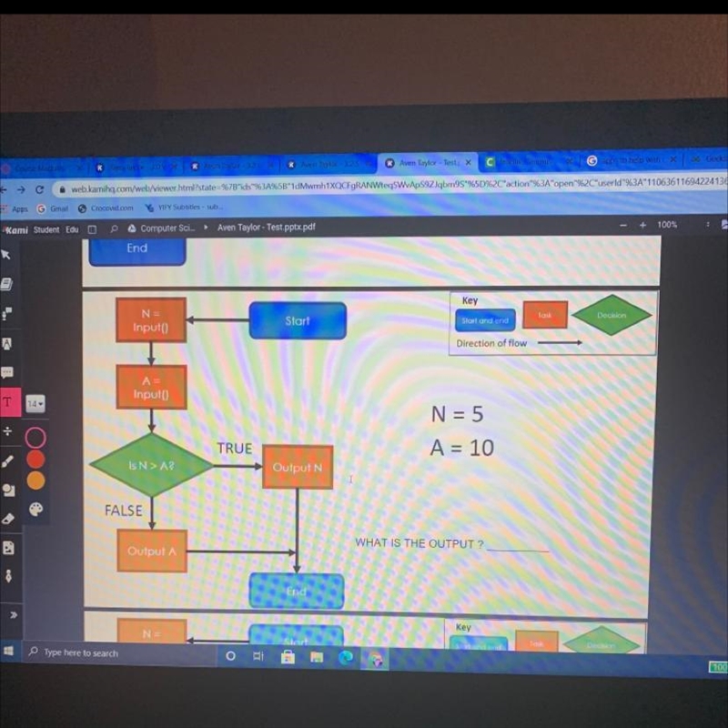 Key Task Decision N = Input() Start Start and end Direction of flow A = Input() 14 - N-example-1