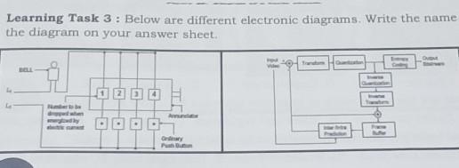 Learning Task 3: Below are different electronic diagrams. Write the name of the diagram-example-1