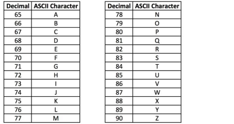 Can Anyone put my name in binary code using these images? Bentley is my name-example-2