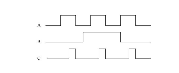 Show the output waveform of an AND gate with the inputs A, B, and C indicated in the-example-1