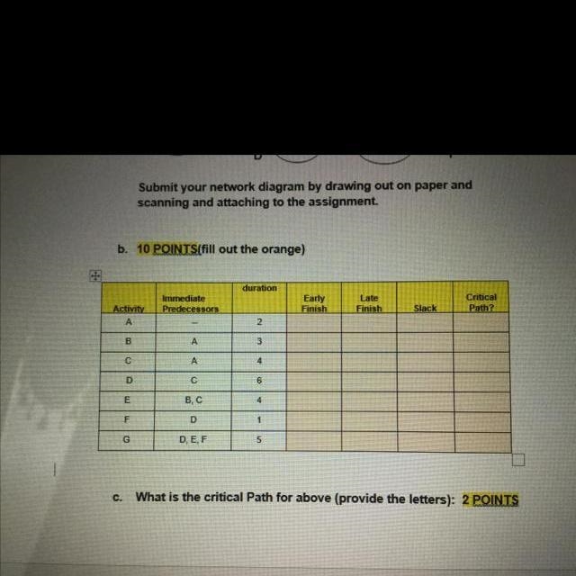 Assume you have a project with seven activities labeled A-G (following). Derive the-example-1