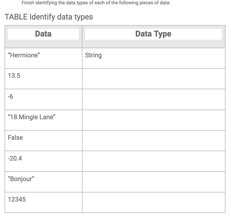 HELP! Finish identifying the data types of each of the following pieces of data:-example-1