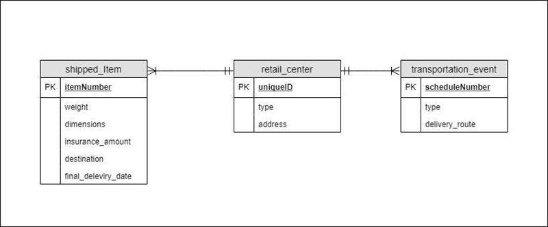 FedEx prides itself on having up-to-date information on the processing and current-example-2