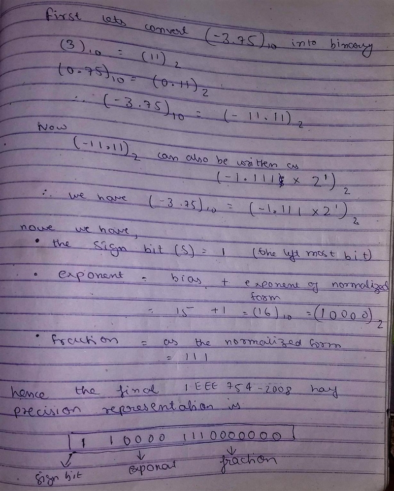 Write down the bit pattern to represent -3.75 assuming a version of this format, which-example-1