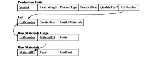 FedEx prides itself on having up-to-date information on the processing and current-example-2