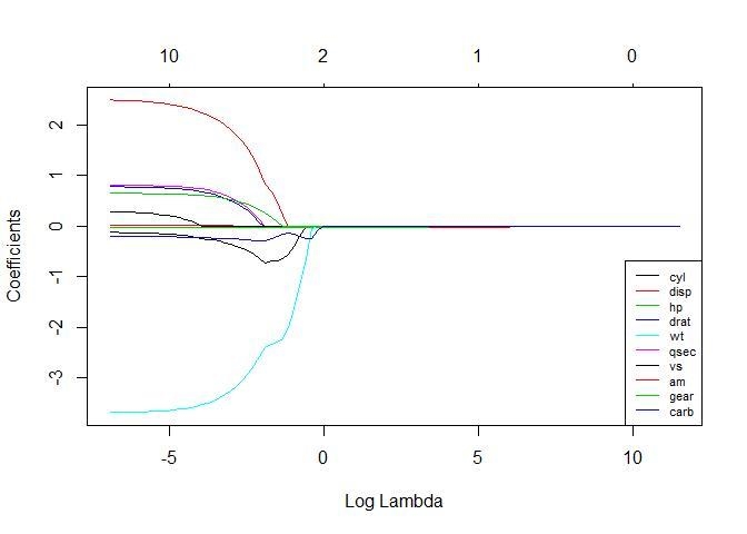 In order to consolidate your theoretical knowledge into technique and skills with-example-1