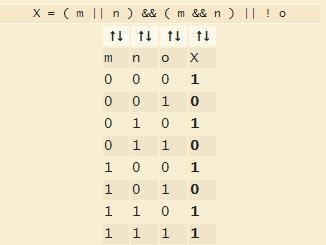 Draw a truth table & logic circuit corresponding to the following logic statement-example-1