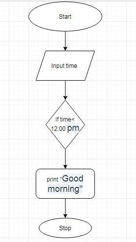 Completed the given flowchart using the algorithm steps which is given in wrong order-example-1