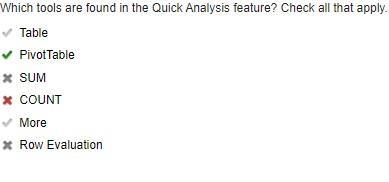 Which tools are found in the Quick Analysis feature? Check all that apply. Table pivot-example-1