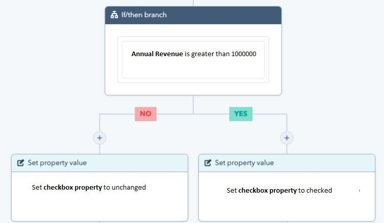 A user asks for a checkbox to be automatically ticked if the annual revenue field-example-1