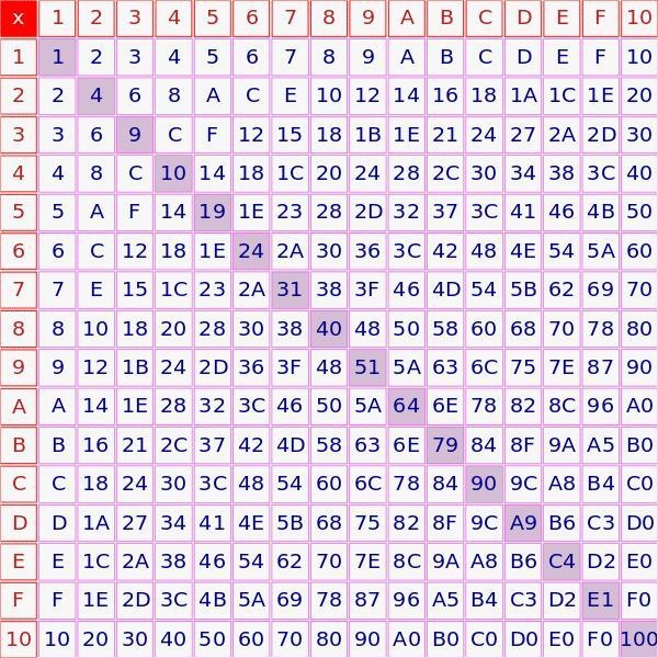 Convert 30 to hexadecimal ​-example-1