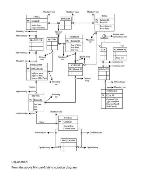 Develop an EER model for the following situation using the traditional EER notation-example-2