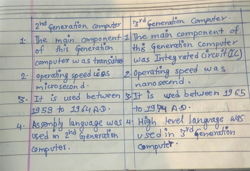 Puung. f. Differentiate between second and third Generation Computer IG ANSWER QUESTIONS-example-1