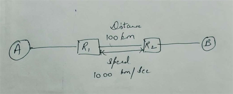 Host A is sending a file to Host B. There are 3 links (therefore 2 switches) between-example-1