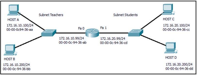 Host B on subnet Teachers transmits a packet to host D on subnet Students. Which Layer-example-1